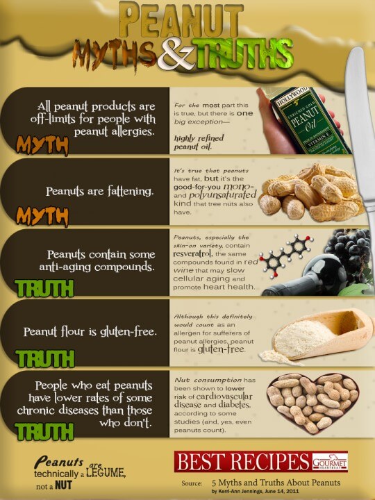 Peanut Butter Infographic healthy